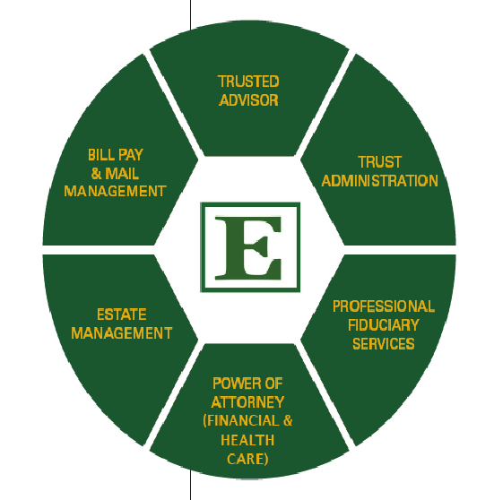 EEA Professional Fiduciary and Estate Management Services